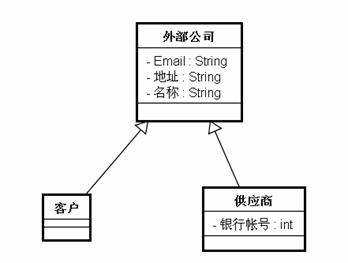 对面向对象的认识