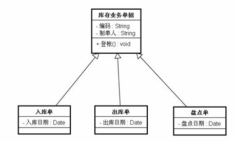 对面向对象的认识