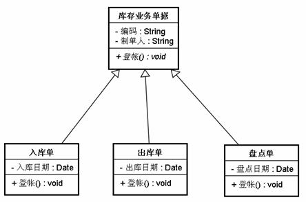 对面向对象的认识